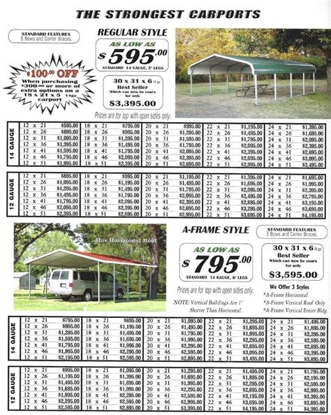 metal carport price sheet|carports pricing near me.